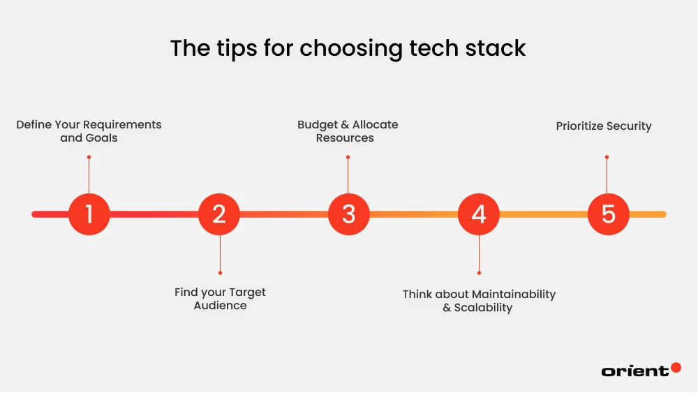 Tips for Getting the Right Mobile App Tech Stack