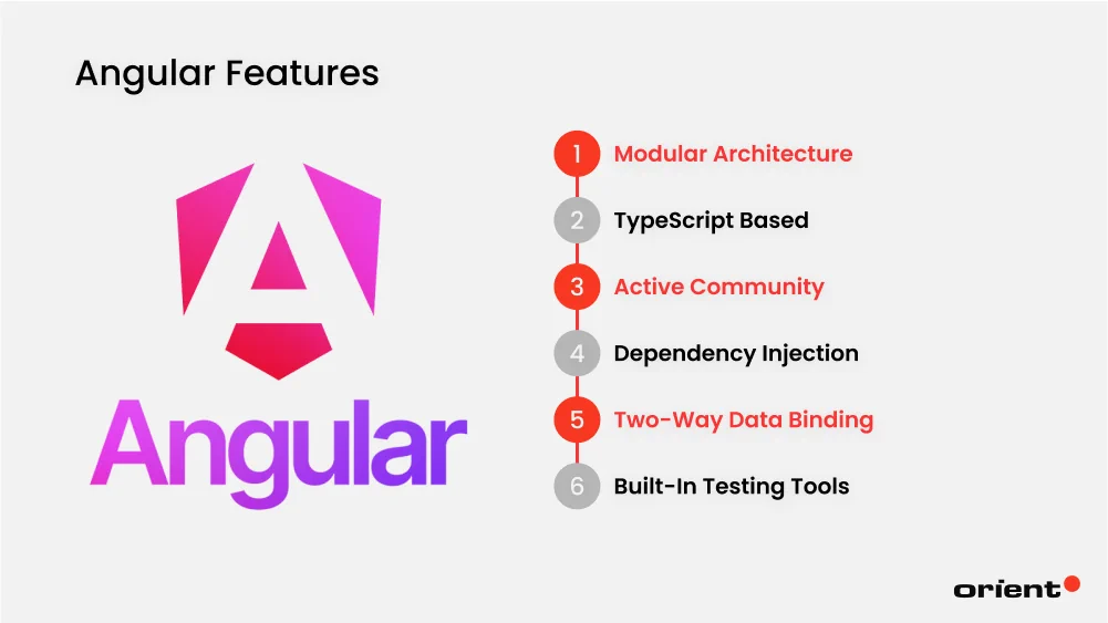 Features of Angular