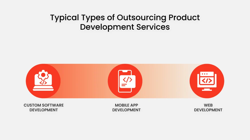 Typical Types of Outsourcing Product Development Services
