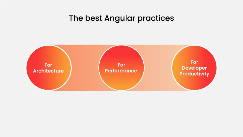 9 Best Practices for Building Top-Tier Angular Apps