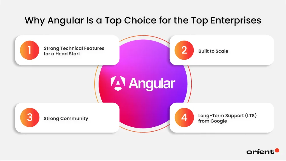 Why Angular Is a Top Choice for the Top Enterprises