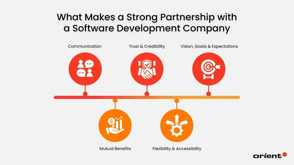 What Makes a Strong Partnership with a Software Development Company