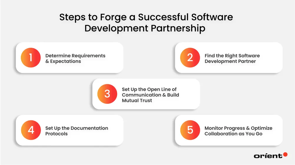 Steps to Forge a Successful Software Development Partnership