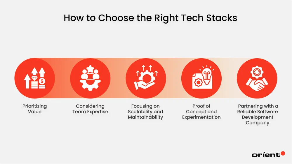 Finding the Fine Line: Balancing Innovation and Pragmatism