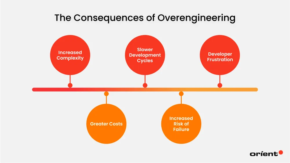 The Consequences of Overengineering