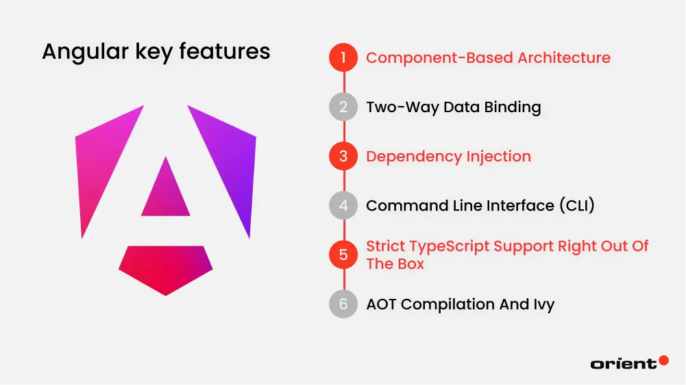 What Is Angular and Its Key Features?