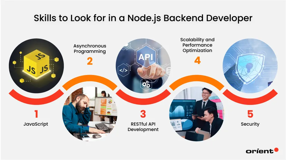Skills to Look for in a Node.js Backend Developer
