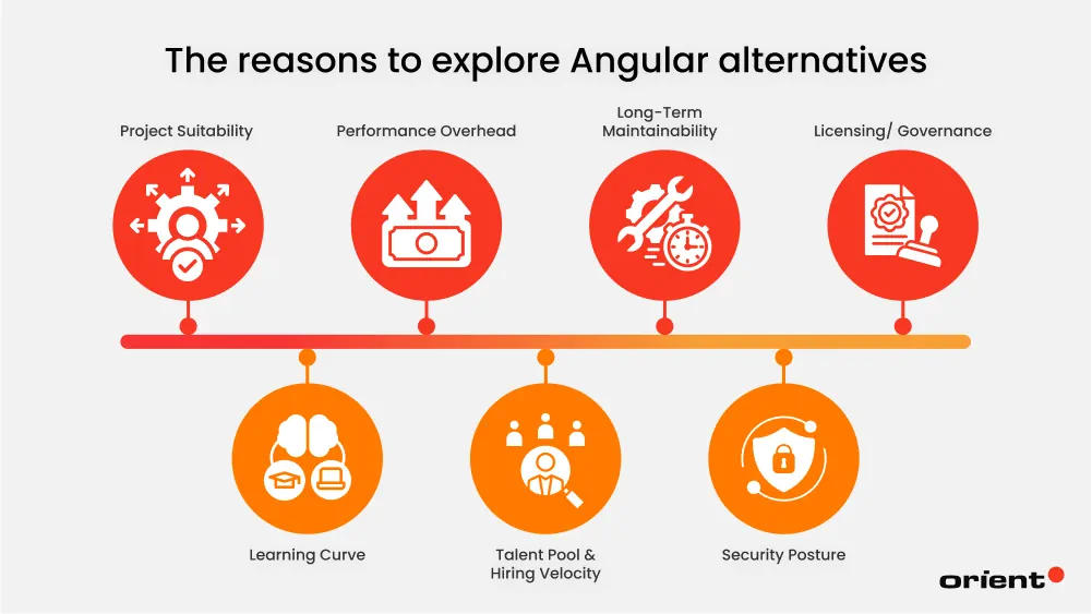 Reasons to Explore Angular Alternatives