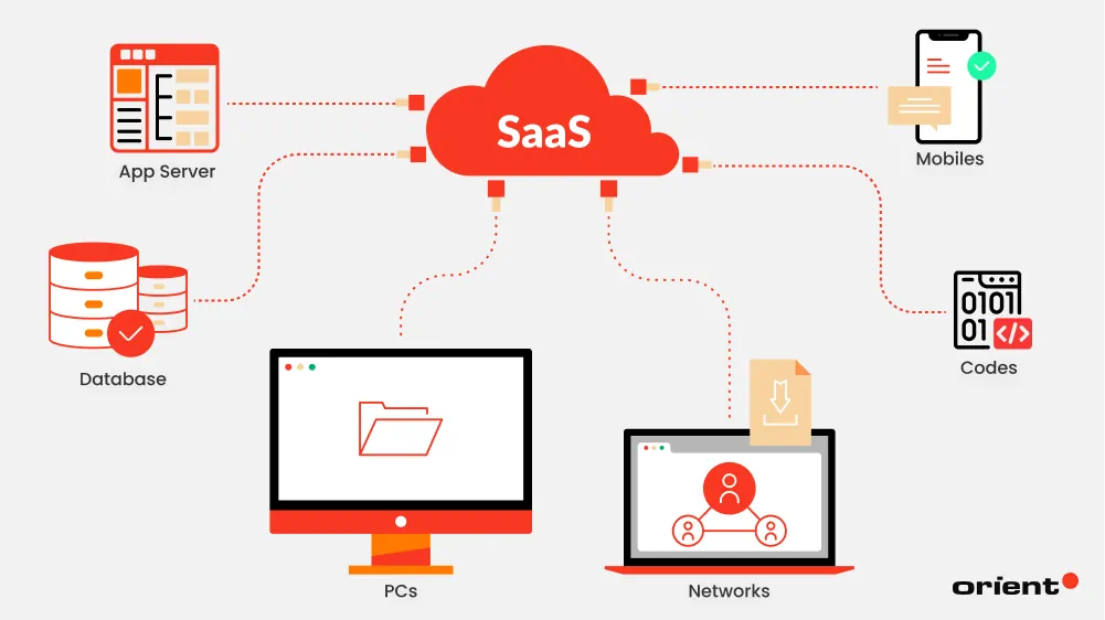 SaaS