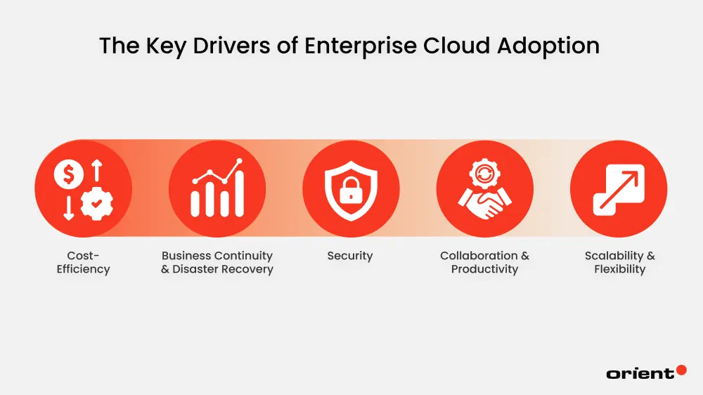 The Key Drivers of Enterprise Cloud Adoption