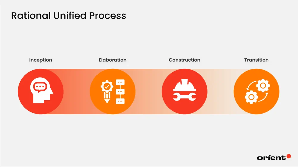 Rational Unified Process