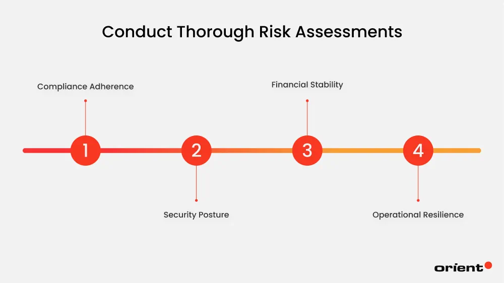 Conduct Thorough Risk Assessments?