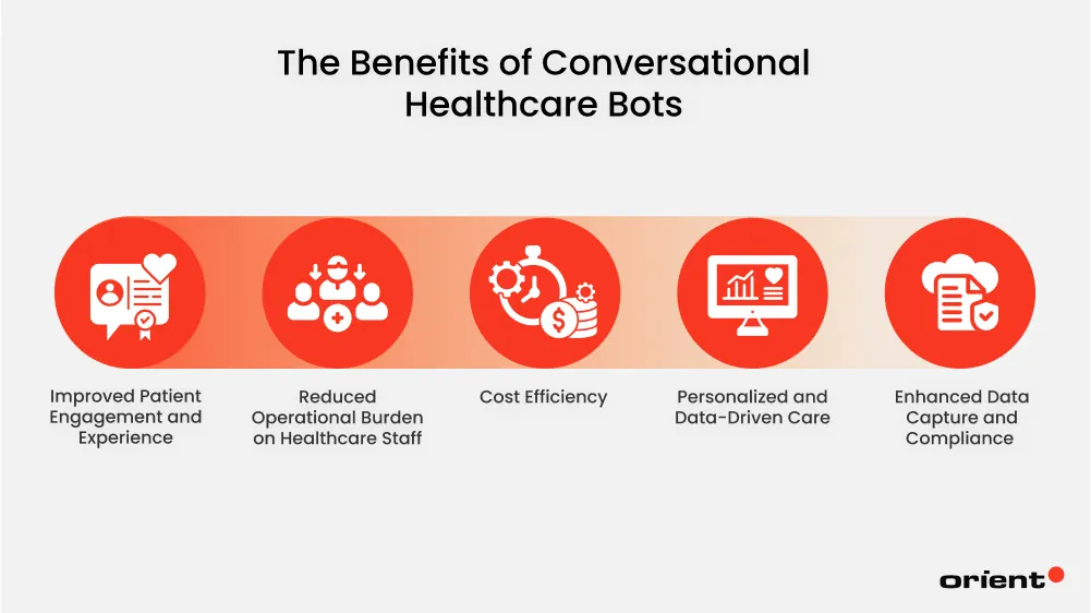 The Benefits of Conversational Healthcare Bots