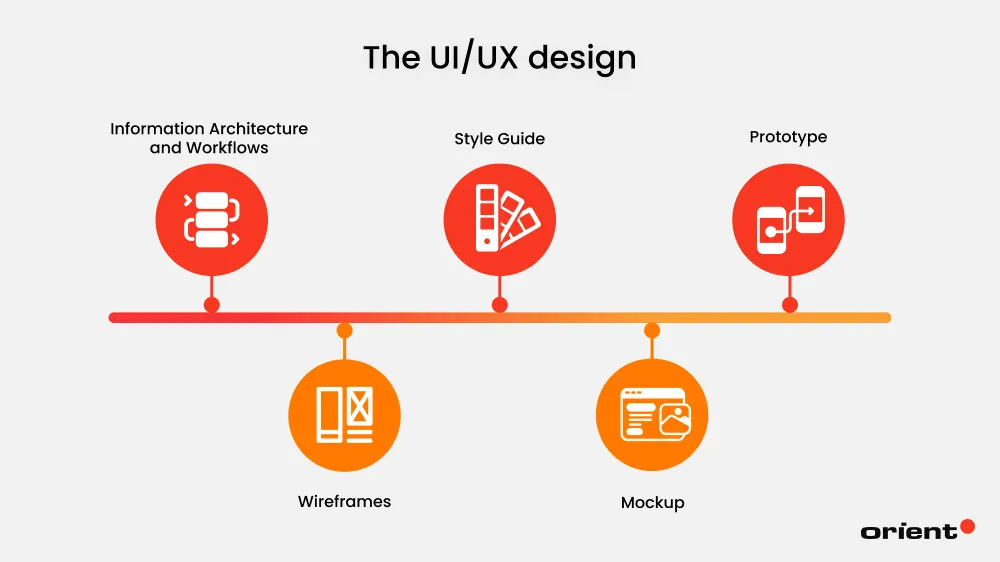 UI/ UX Design