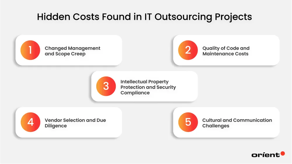 Hidden Costs Found in IT Outsource Projects