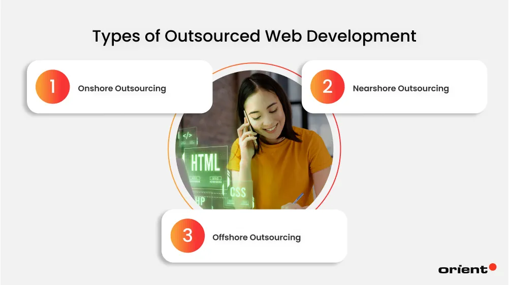 Types of Outsourced Web Development Based on Location
