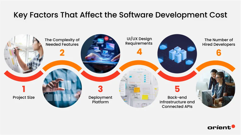 Key Factors That Affect Your Custom Software Development Costs