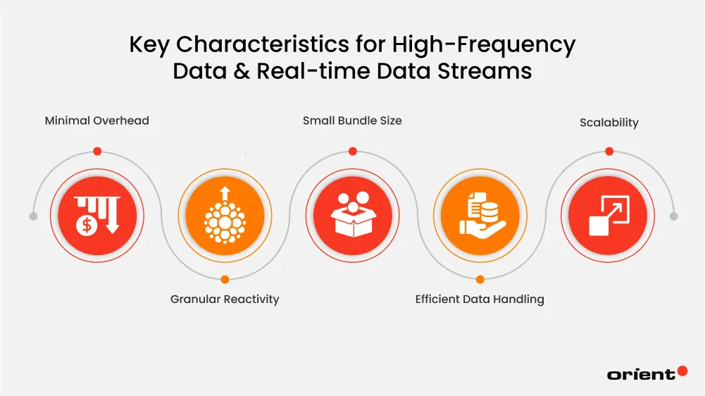 Key Characteristics for High-Frequency Data & Real-time Data Streams