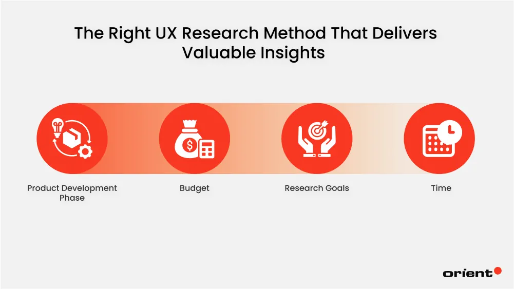 How to Decide the Right UX Research Method That Delivers Valuable Insights