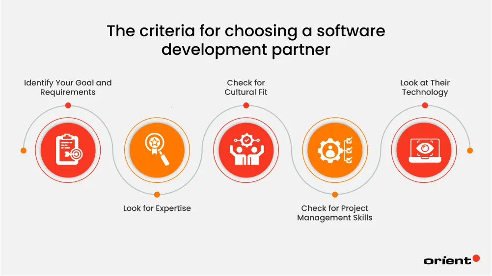 What to Look for in a Software Development Partner