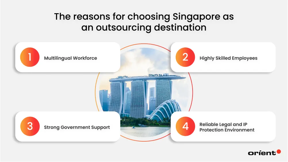 Why Singapore: A Destination for Software Development Projects