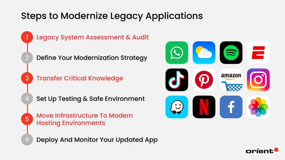 Steps to Modernize Legacy Applications