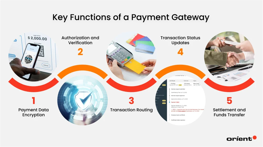 Key Functions of a Payment Gateway