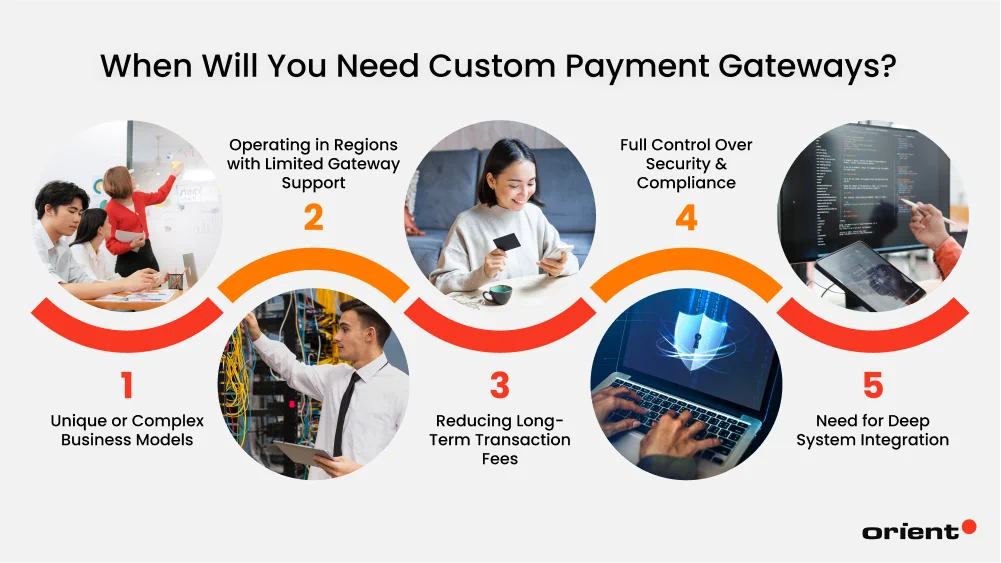 When Will You Need Custom Payment Gateways?