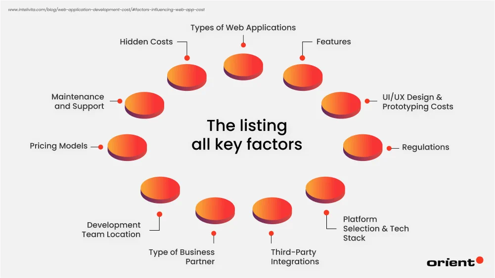 Key Factors That Affect Web Application Development Cost