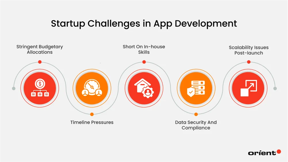 Startup Challenges in App Development