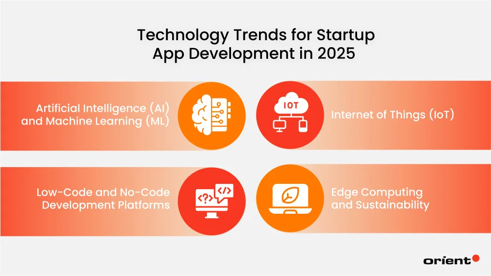Technology Trends for Startup App Development in 2025