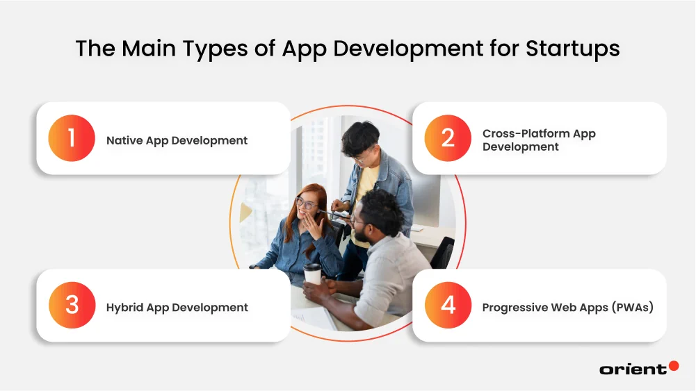 The Main Types of App Development for Startups