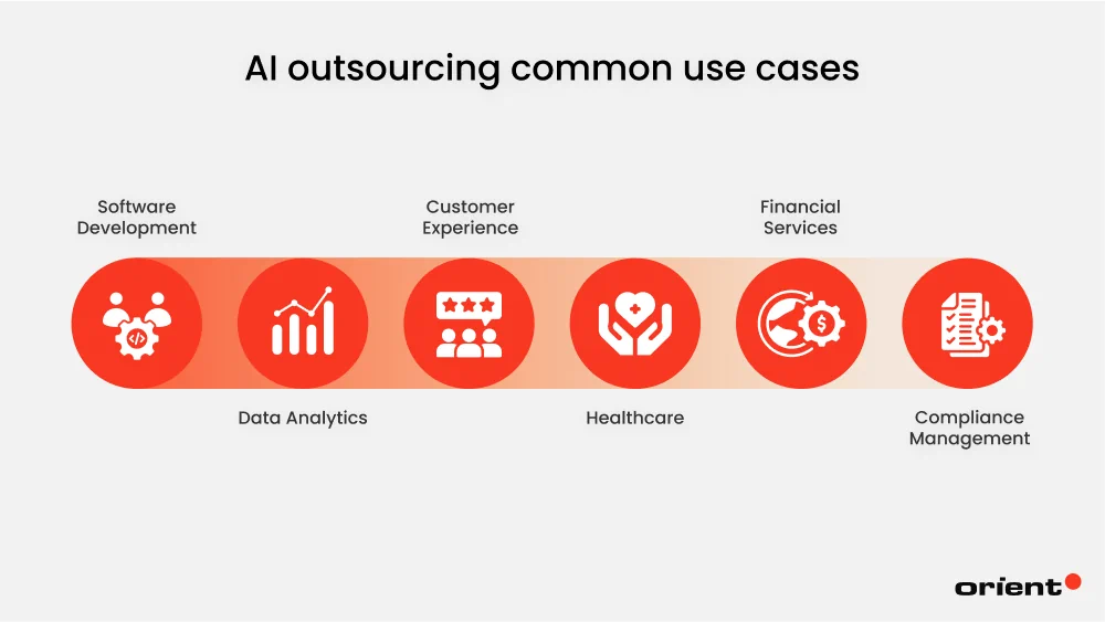 Common Use Cases of AI Outsourcing