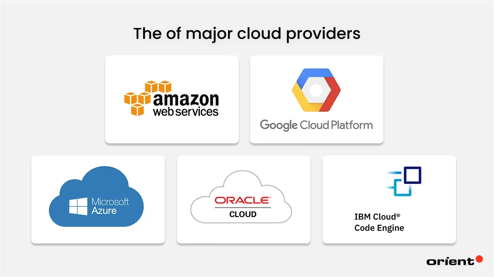 Cost Comparison: Major Cloud Providers (2024–2025)