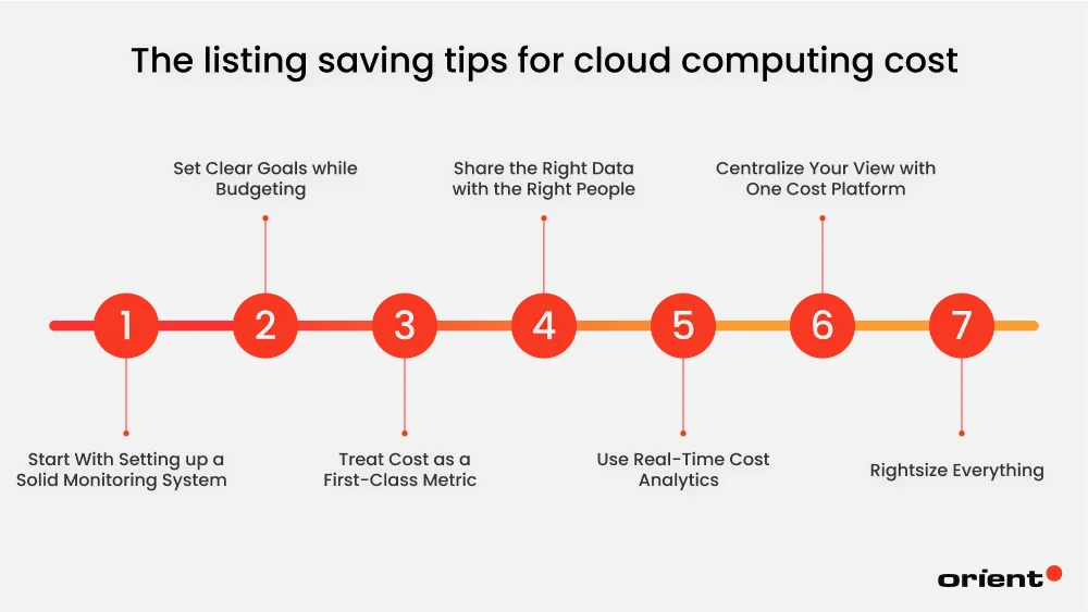 Tips for Optimizing Cloud Computing Costs