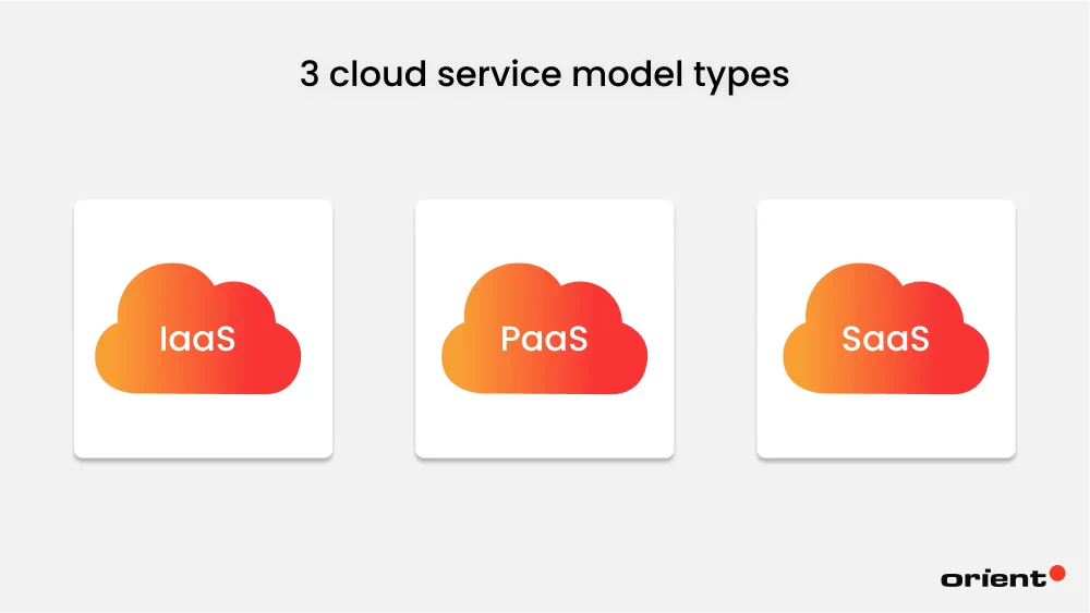 3 Types of Cloud Service Models