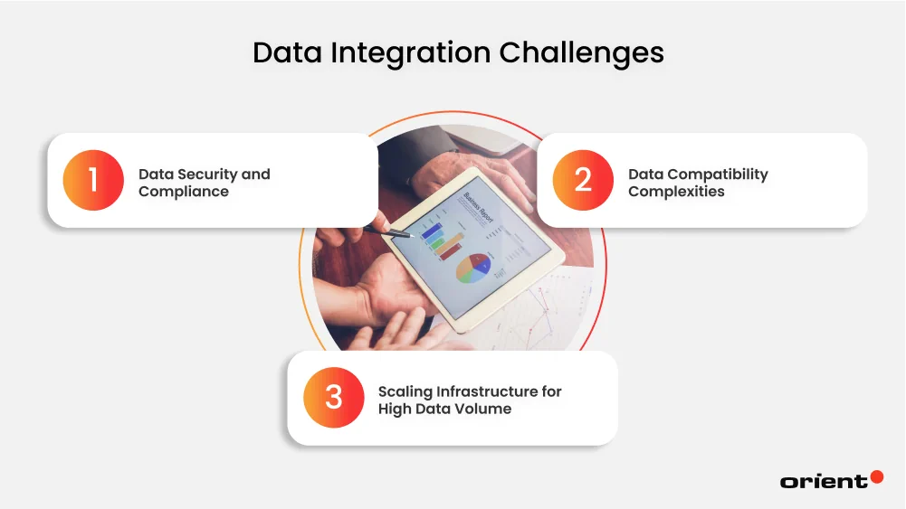 Data Integration Challenges