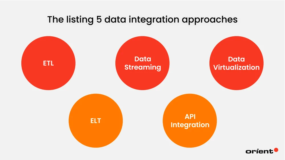 Key Data Integration Strategies for BI Success