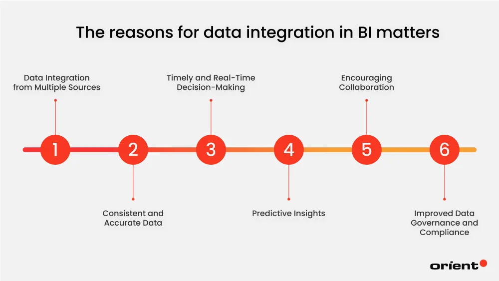 Why Data Integration in BI Matters