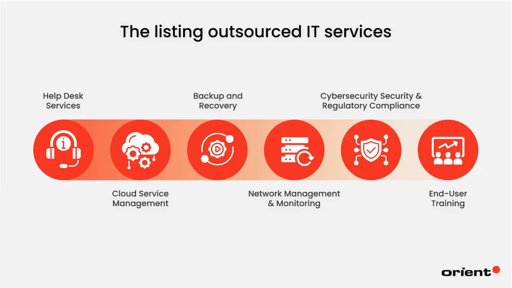 What IT Support Services Can Be Outsourced?