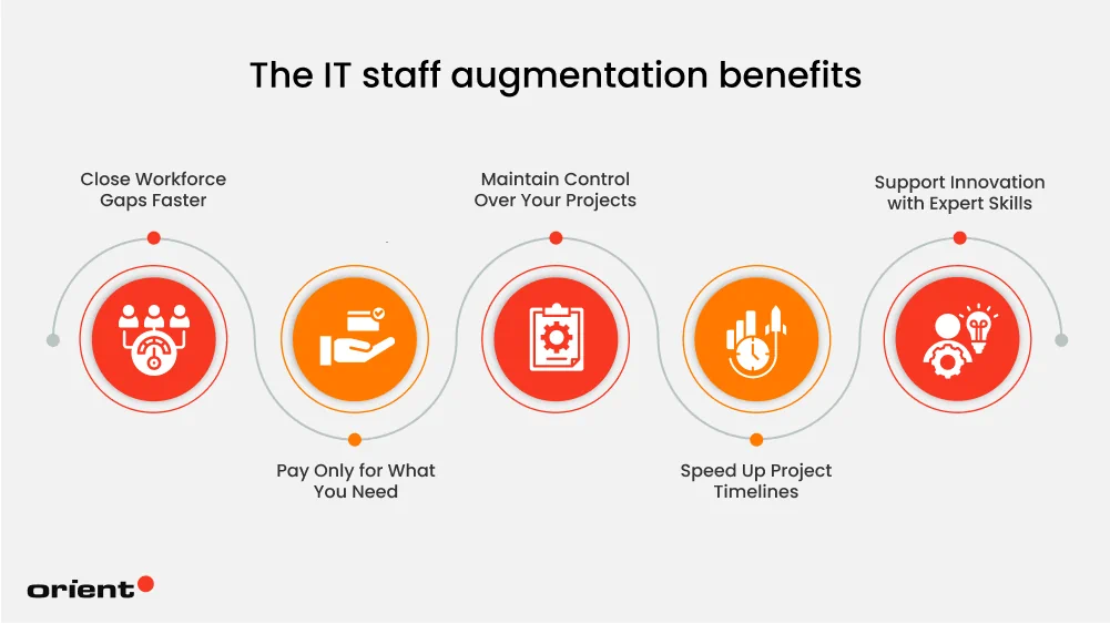 How Does IT Staff Augmentation Benefit Your Business?
