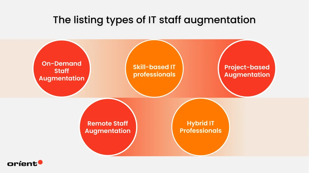 Types of IT Staff Augmentation