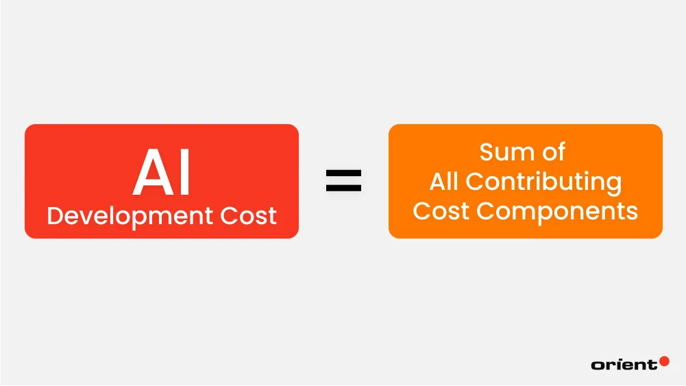 AI App Development Cost Estimator Formula