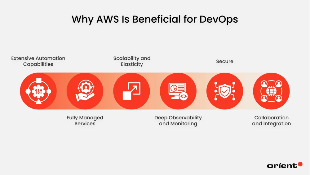 Why AWS Is Beneficial for DevOps