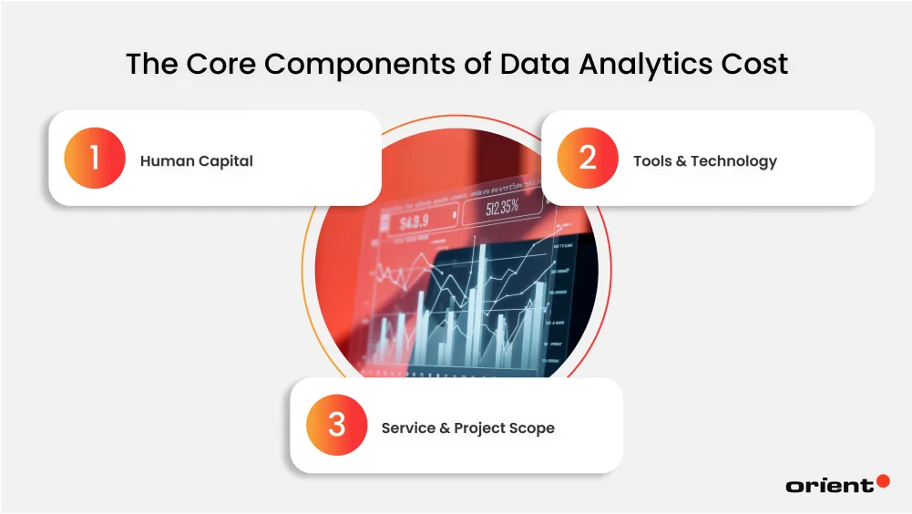 The Core Components of Data Analytics Cost