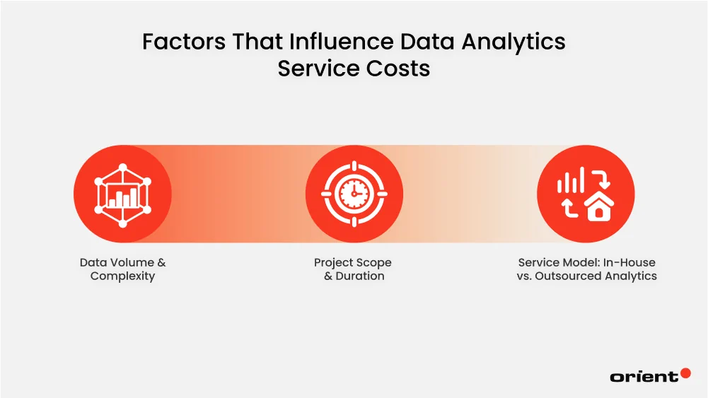 Factors That Influence Data Analytics Service Costs