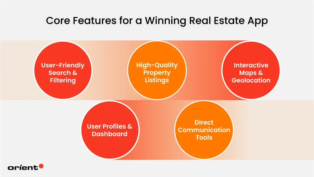 Core Features for a Winning Real Estate App