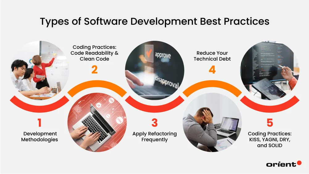 24 Essential Software Engineering Best Practices 1-5