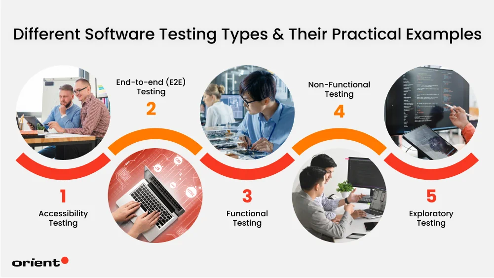 software-testing-type-1-5