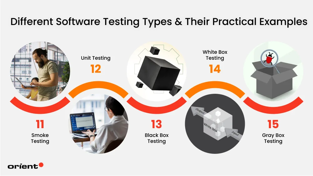 software-testing-type-11-15